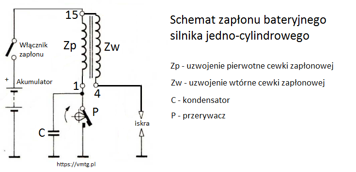 Schemat elektryczny klasycznego zapłonu bateryjnego z przerywaczem.